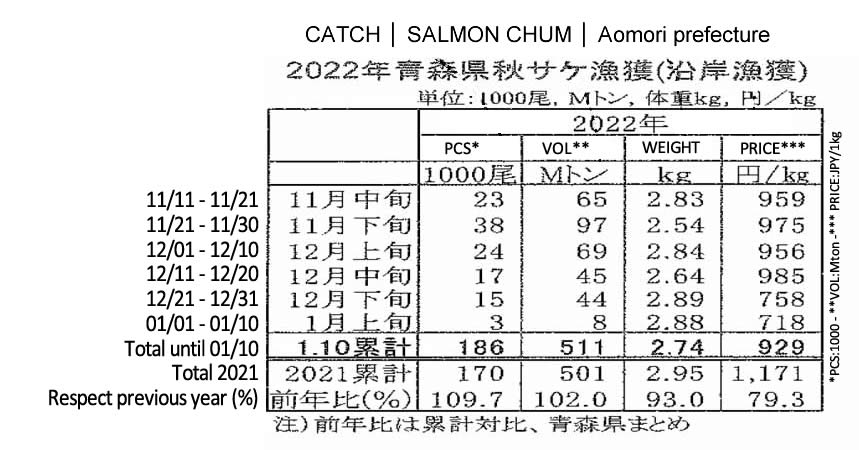 Captura de chum salmon de Aomori FIS seafood_media.jpg